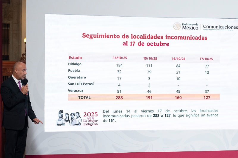 Siguen 88 caminos cerrados por afectaciones a una semana de las lluvias: SICT